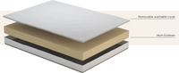 Komfi Ecofoam 3ft Single Mattress