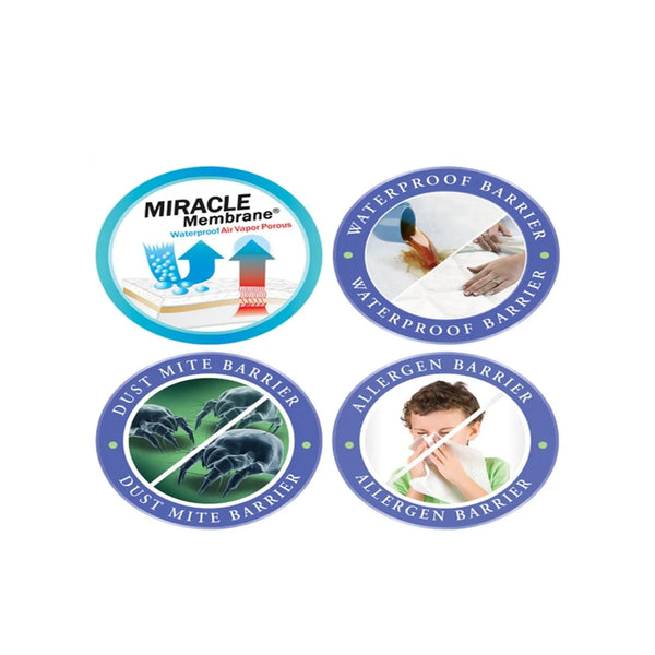 Essential 2ft6 Small Single Comfort Mattress Protector