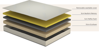 Komfi Premium Memory Foam 5ft King Size Mattress