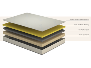 Komfi Premium Memory Foam 4ft6 Double Mattress