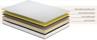 Komfi Neuform Memory Foam 3ft Single Mattress