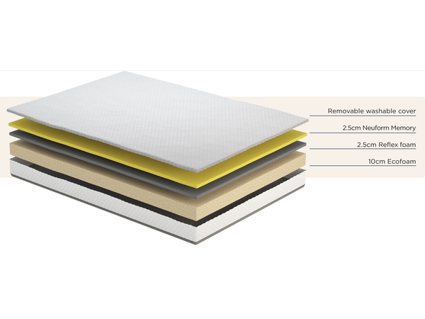 Komfi Neuform Memory Foam 5ft King Size Mattress
