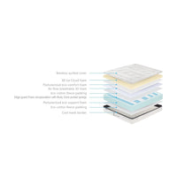 Nicheli Pocket Memory Divan Bed Sets. Showroom Exclusives