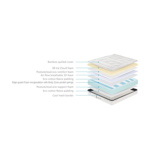 Nicheli Pocket Memory Divan Bed Sets. Showroom Exclusives