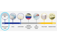 Nicheli Mattresses: Discover Our Incredible In-Store Ice Cloud Display