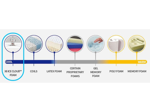 Nicheli Mattresses: Discover Our Incredible In-Store Ice Cloud Display