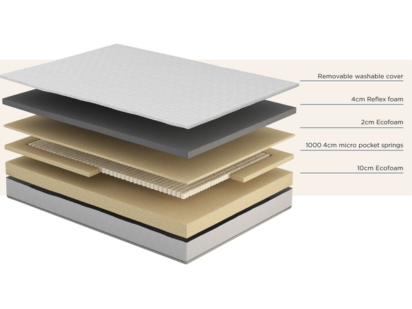 Komfi Sublime Pocket Sprung 3ft Single Mattress