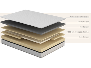 Komfi Sublime Pocket Sprung 5ft King Size Mattress