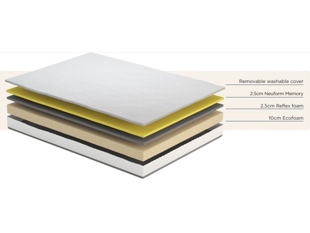 Komfi Neuform Memory Foam 3ft Single Mattress