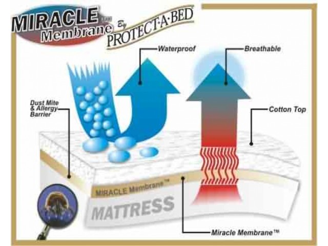 Premium 4ft6 Double Mattress Protector